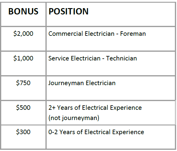 The Ultimate Guide to Forex Job Credentials in ICICI